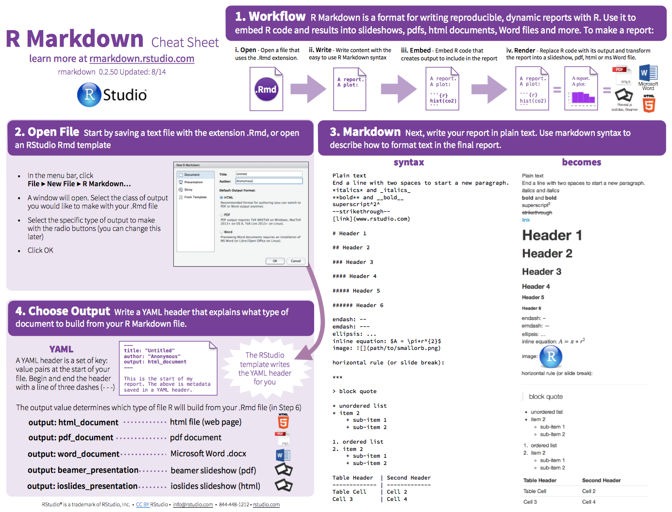 rmarkdown pdf template